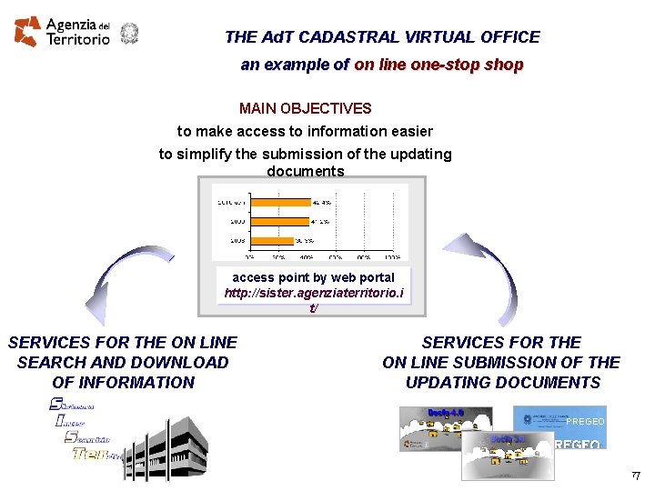 THE Ad. T CADASTRAL VIRTUAL OFFICE an example of on line one-stop shop MAIN