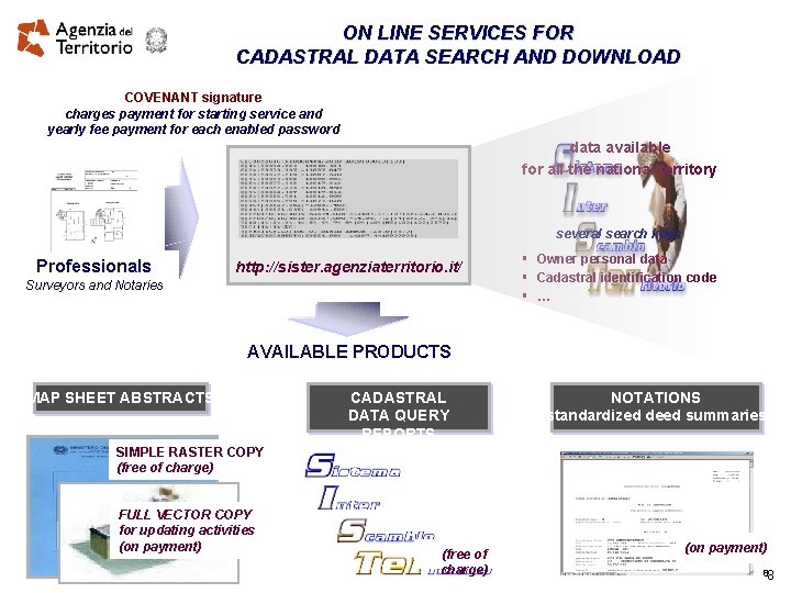 ON LINE SERVICES FOR CADASTRAL DATA SEARCH AND DOWNLOAD COVENANT signature charges payment for