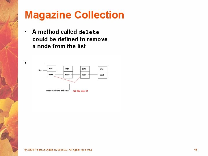 Magazine Collection • A method called delete could be defined to remove a node