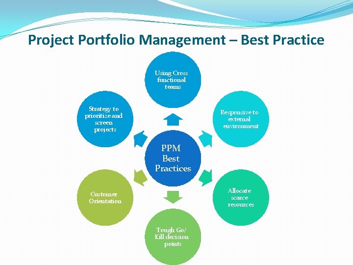 Project Portfolio Management – Best Practice Using Cross functional teams Strategy to prioritize and