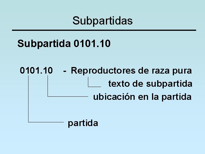 Subpartidas Subpartida 0101. 10 - Reproductores de raza pura texto de subpartida ubicación en