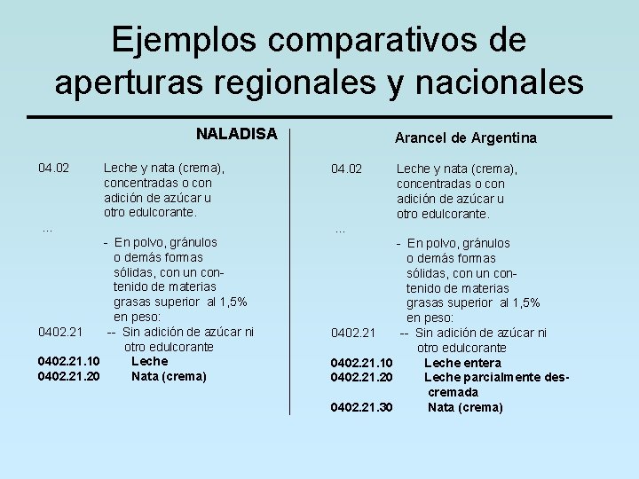 Ejemplos comparativos de aperturas regionales y nacionales NALADISA 04. 02 Leche y nata (crema),
