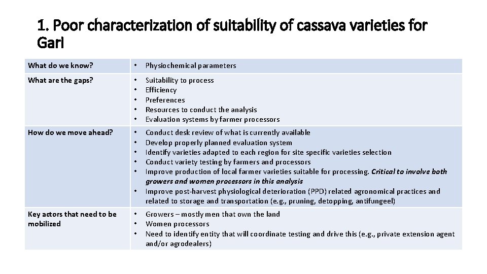 1. Poor characterization of suitability of cassava varieties for Gari What do we know? 1. Poor characterization of suitability of cassava varieties for Gari What do we know?