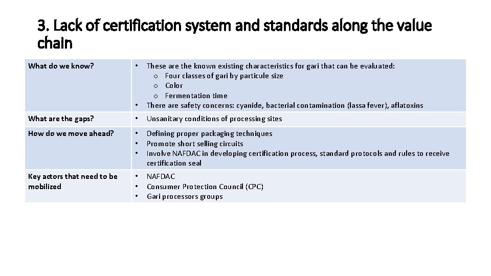 3. Lack of certification system and standards along the value chain What do we 3. Lack of certification system and standards along the value chain What do we