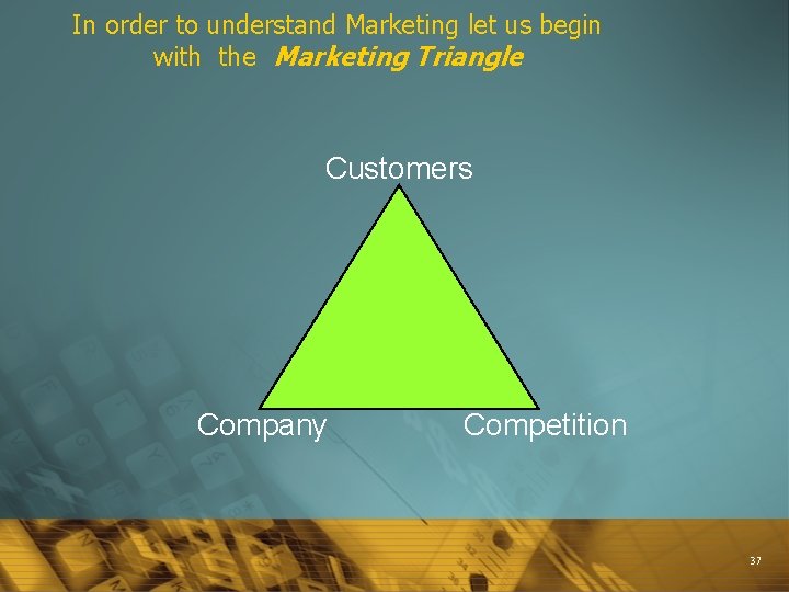 In order to understand Marketing let us begin with the Marketing Triangle Customers Company