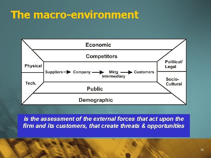 The macro-environment is the assessment of the external forces that act upon the firm