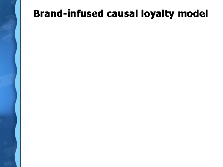 Brand-infused causal loyalty model 