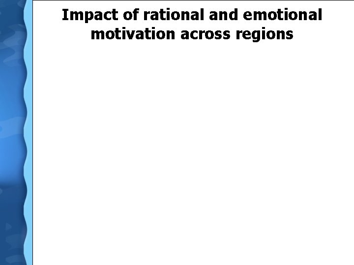 Impact of rational and emotional motivation across regions 