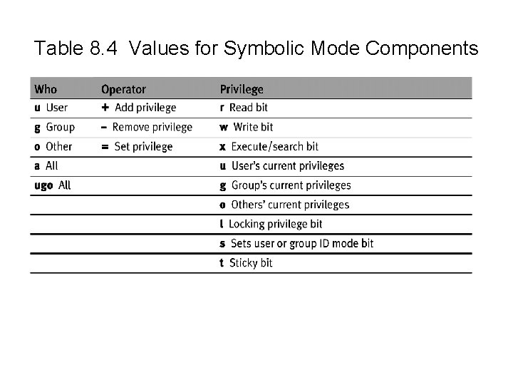 Table 8. 4 Values for Symbolic Mode Components 