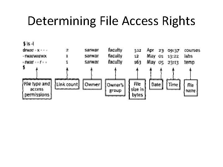 Determining File Access Rights 