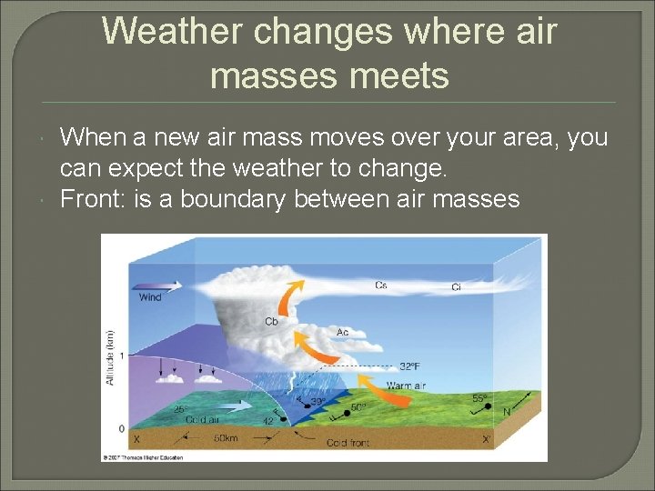 Weather changes where air masses meets When a new air mass moves over your