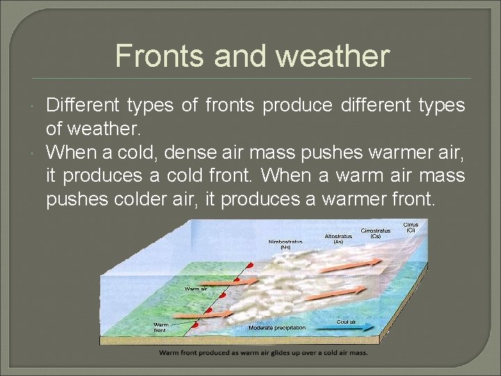 Fronts and weather Different types of fronts produce different types of weather. When a