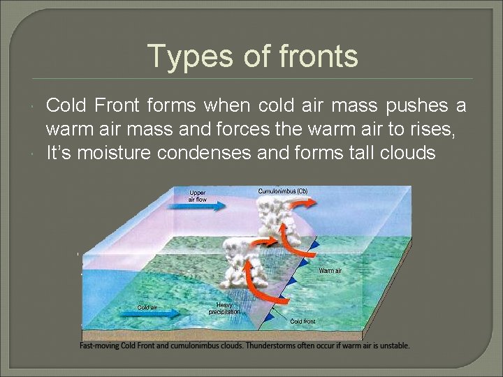 Types of fronts Cold Front forms when cold air mass pushes a warm air