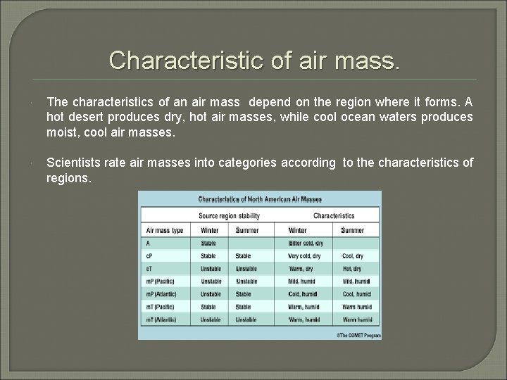 Characteristic of air mass. The characteristics of an air mass depend on the region