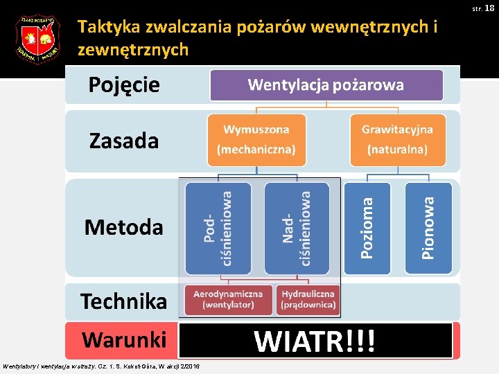 str. 18 Taktyka zwalczania pożarów wewnętrznych i zewnętrznych Wentylatory i wentylacja w straży. Cz.