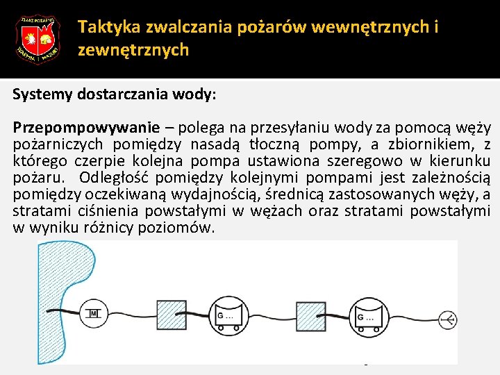 Taktyka zwalczania pożarów wewnętrznych i zewnętrznych Systemy dostarczania wody: Przepompowywanie – polega na przesyłaniu