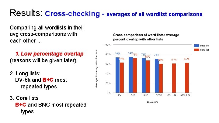 Results: Cross-checking - averages of all wordlist comparisons Comparing all wordlists in their avg