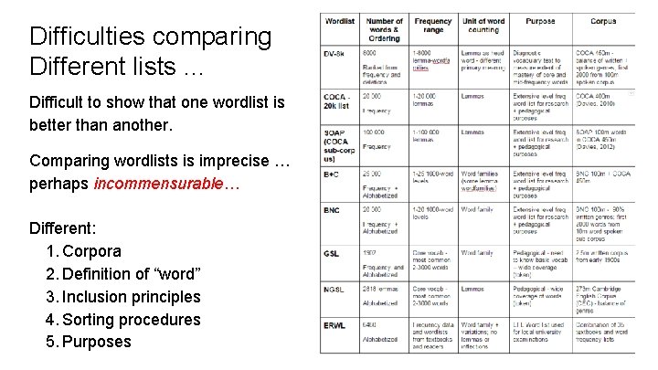 Difficulties comparing Different lists. . . Difficult to show that one wordlist is better