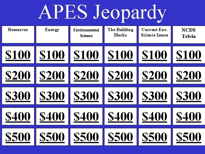 APES Jeopardy Resources Energy Environmental Science The Building Blocks Current Env. Science Issues NCDS