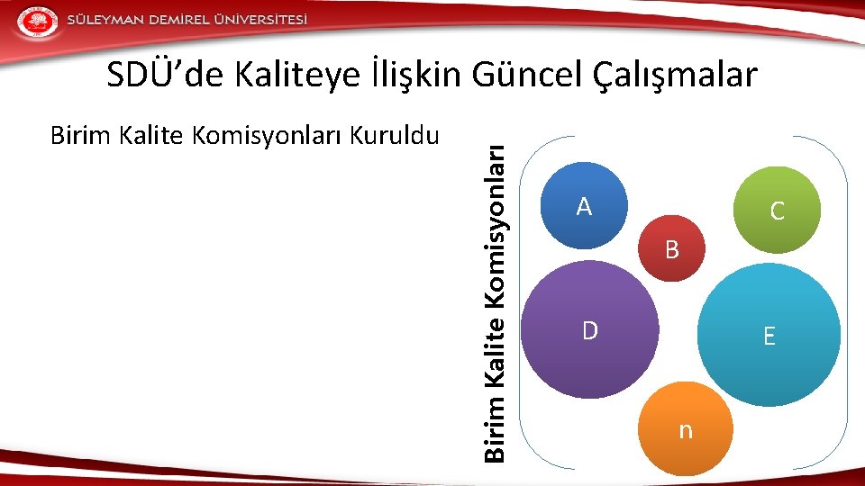 Birim Kalite Komisyonları Kuruldu Birim Kalite Komisyonları SDÜ’de Kaliteye İlişkin Güncel Çalışmalar A C