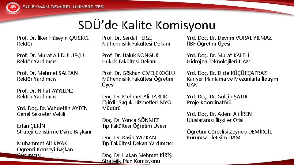 SDÜ’de Kalite Komisyonu Prof. Dr. İlker Hüseyin ÇARIKÇI Rektör Prof. Dr. Murat Ali DULUPÇU