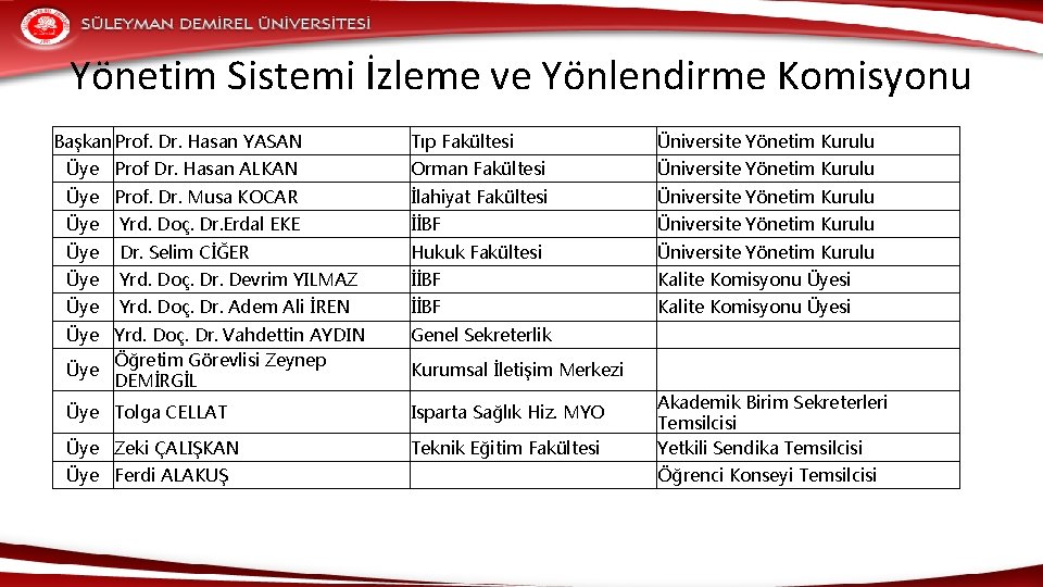 Yönetim Sistemi İzleme ve Yönlendirme Komisyonu Başkan Prof. Dr. Hasan YASAN Tıp Fakültesi Üniversite