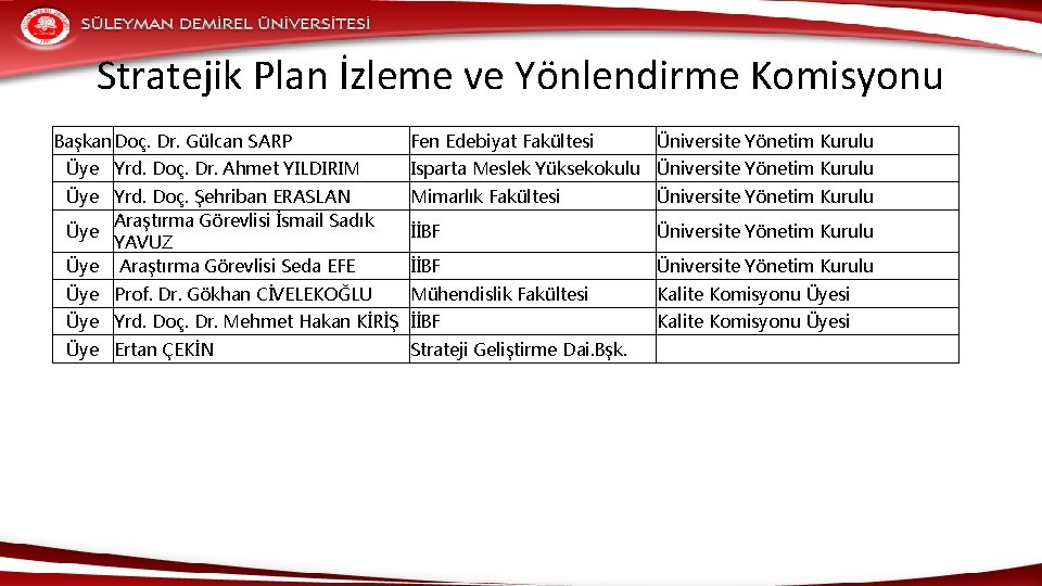 Stratejik Plan İzleme ve Yönlendirme Komisyonu Başkan Doç. Dr. Gülcan SARP Fen Edebiyat Fakültesi