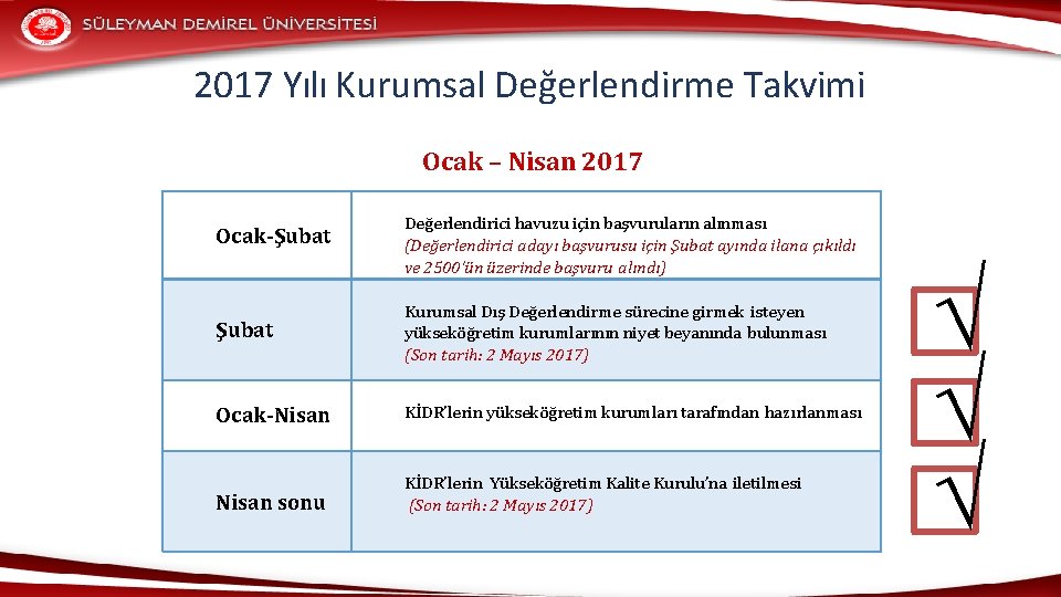 2017 Yılı Kurumsal Değerlendirme Takvimi Ocak – Nisan 2017 Ocak-Şubat Değerlendirici havuzu için başvuruların