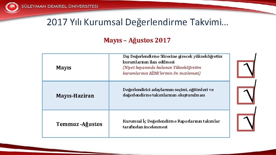 2017 Yılı Kurumsal Değerlendirme Takvimi… Mayıs – Ağustos 2017 Mayıs Dış Değerlendirme Sürecine girecek