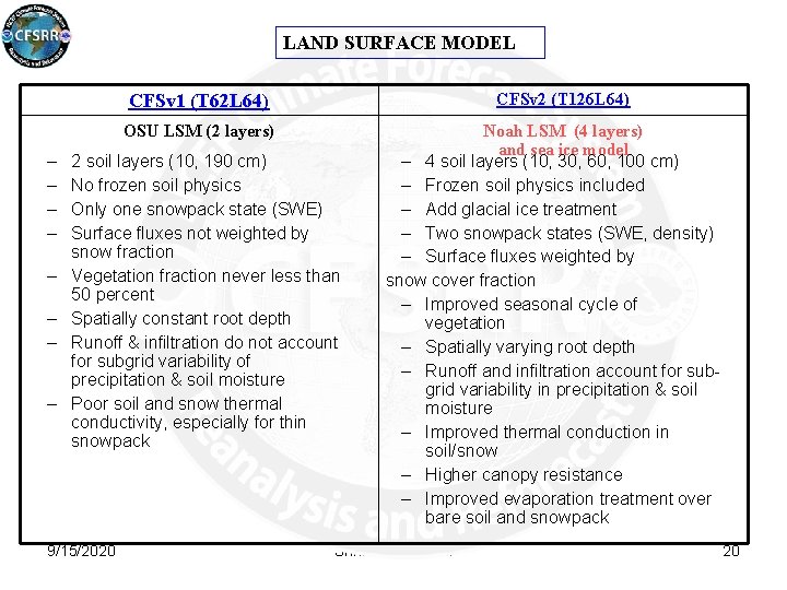 LAND SURFACE MODEL CFSv 2 (T 126 L 64) CFSv 1 (T 62 L