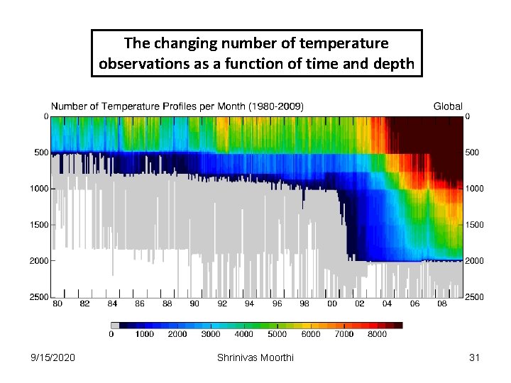 The changing number of temperature observations as a function of time and depth 9/15/2020