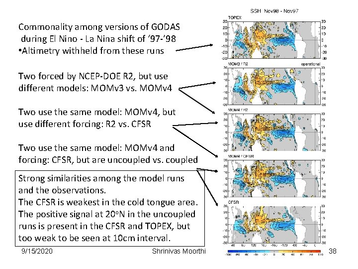 Commonality among versions of GODAS during El Nino - La Nina shift of ‘