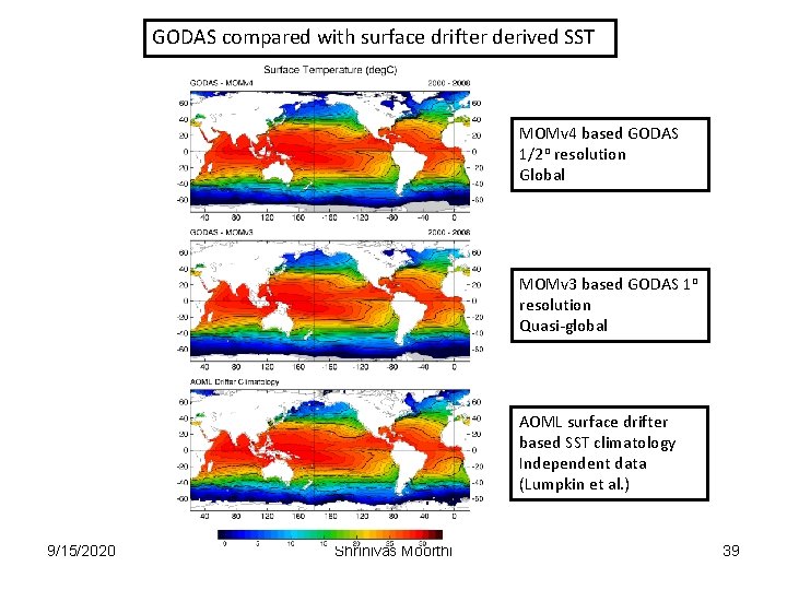 GODAS compared with surface drifter derived SST MOMv 4 based GODAS 1/2 o resolution