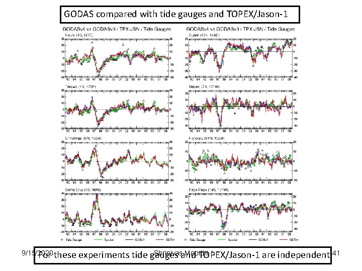 GODAS compared with tide gauges and TOPEX/Jason-1 9/15/2020 For these Shrinivasand Moorthi experiments tide