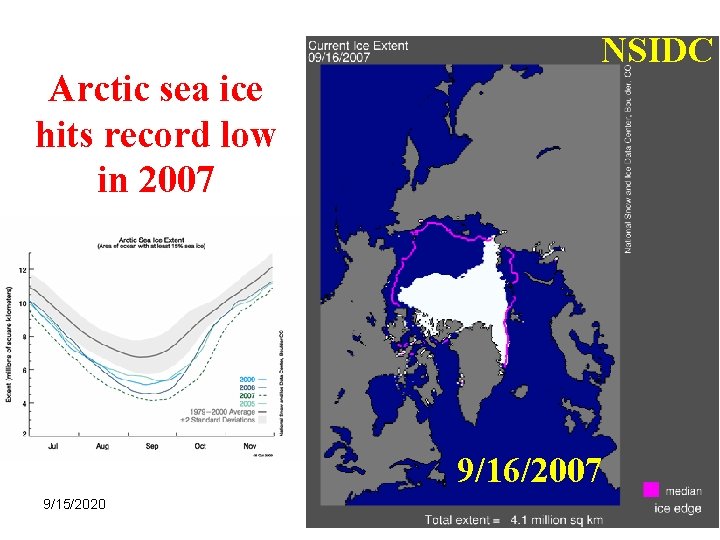 NSIDC Arctic sea ice hits record low in 2007 9/16/2007 9/15/2020 Shrinivas Moorthi 49