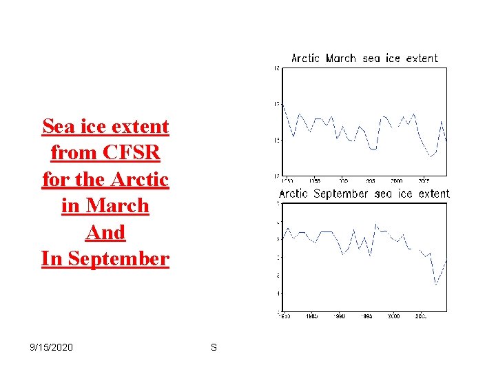 Sea ice extent from CFSR for the Arctic in March And In September 9/15/2020