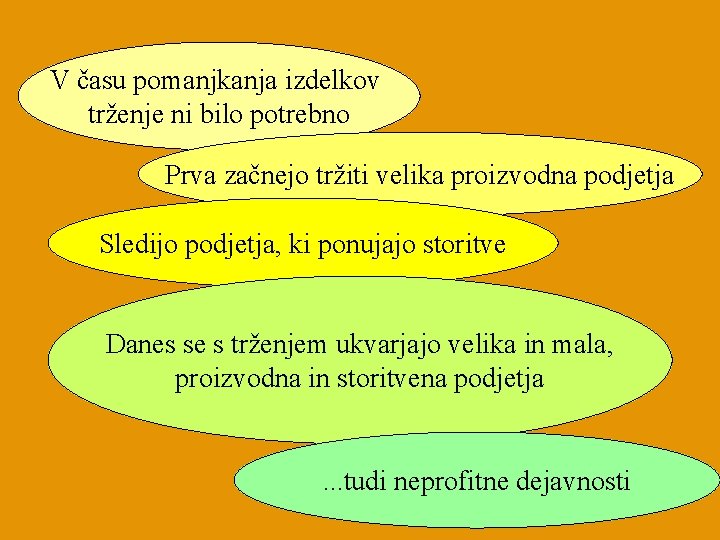 V času pomanjkanja izdelkov trženje ni bilo potrebno Prva začnejo tržiti velika proizvodna podjetja