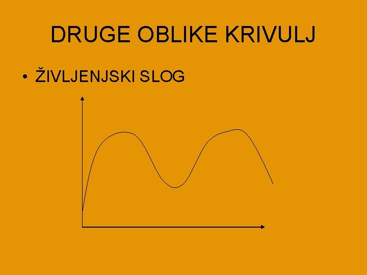 DRUGE OBLIKE KRIVULJ • ŽIVLJENJSKI SLOG 