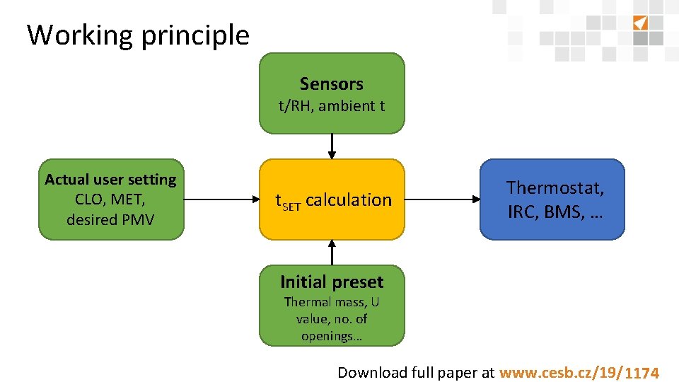 Working principle Sensors t/RH, ambient t Actual user setting CLO, MET, desired PMV t. Working principle Sensors t/RH, ambient t Actual user setting CLO, MET, desired PMV t.