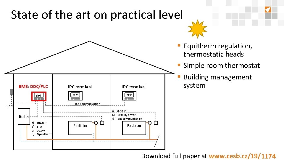 State of the art on practical level BMS: DDC/PLC Ekvi T IRC terminal 21°C State of the art on practical level BMS: DDC/PLC Ekvi T IRC terminal 21°C