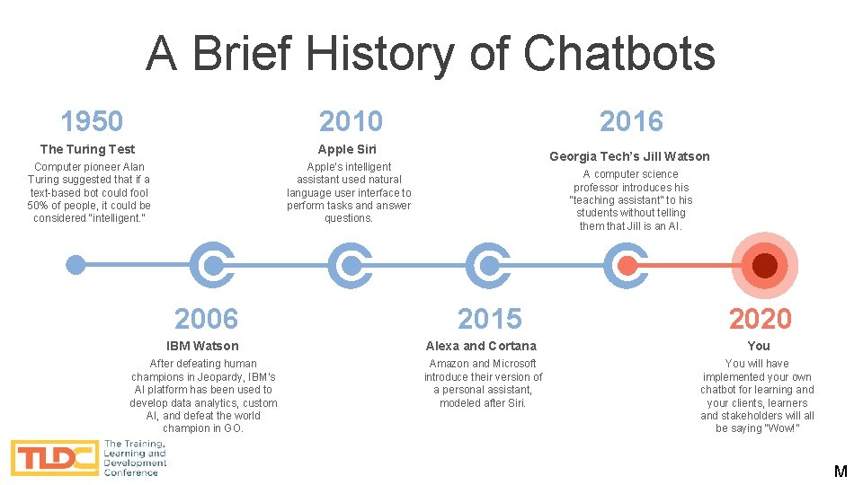 Make Them Say Wow with a Smart Chatbot