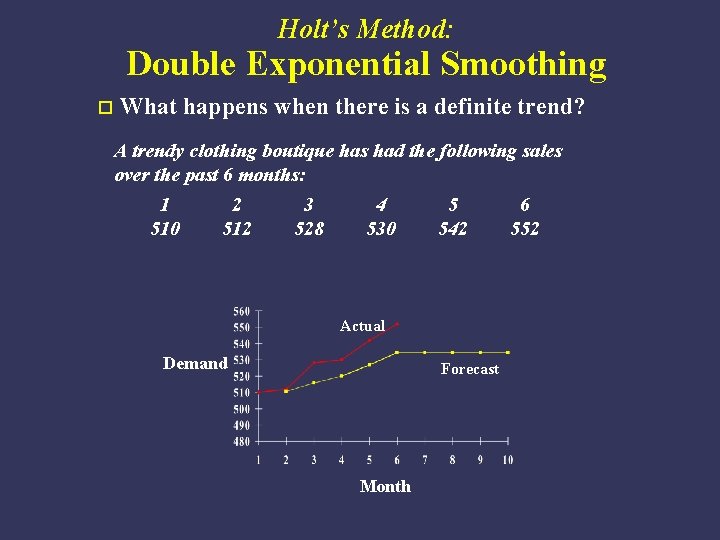 Holt’s Method: Double Exponential Smoothing o What happens when there is a definite trend?