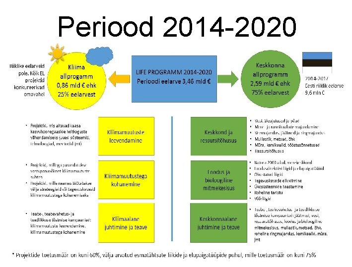 Periood 2014 -2020 