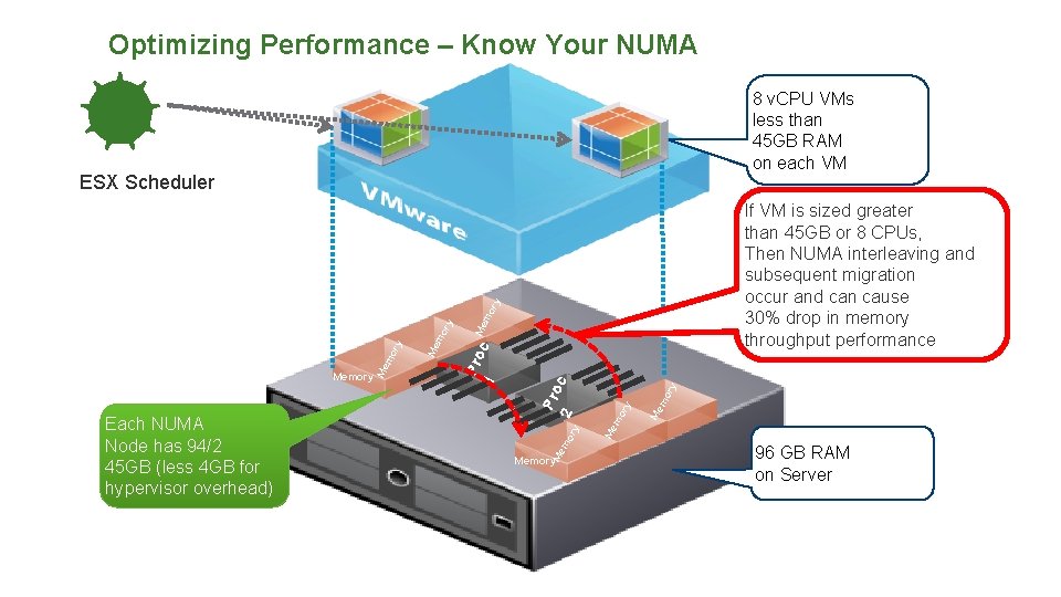 Optimizing Performance – Know Your NUMA 8 v. CPU VMs less than 45 GB