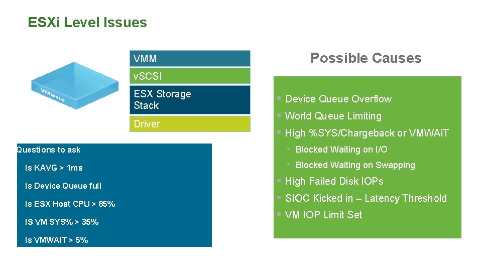 ESXi Level Issues VMM Possible Causes v. SCSI ESX Storage Stack Driver § Device