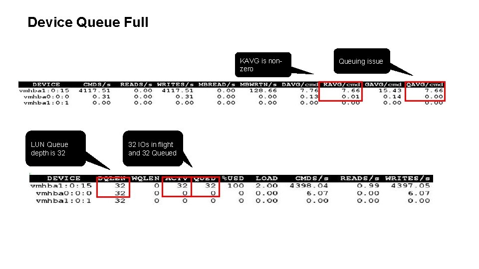 Device Queue Full KAVG is nonzero LUN Queue depth is 32 32 IOs in