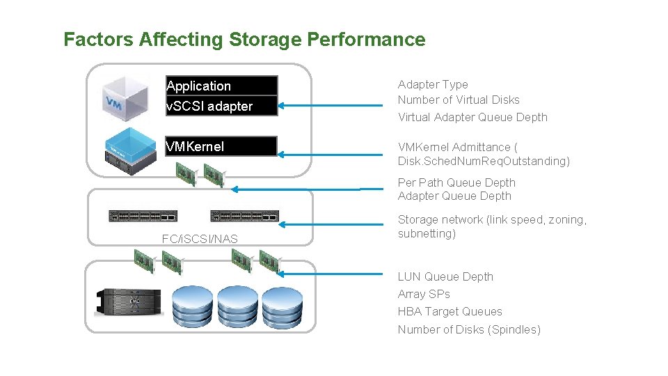 Factors Affecting Storage Performance Application v. SCSI adapter Adapter Type Number of Virtual Disks