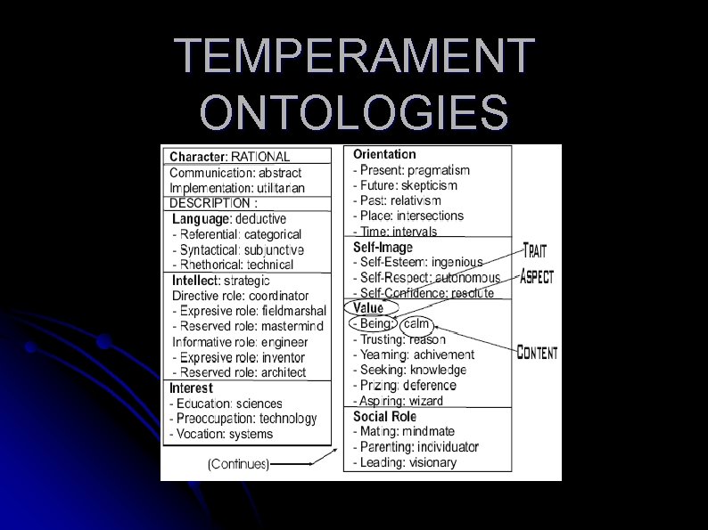 TEMPERAMENT ONTOLOGIES 