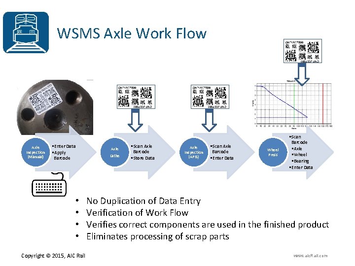 WSMS Axle Work Flow Axle Inspection (Manual) • Enter Data • Apply Barcode •