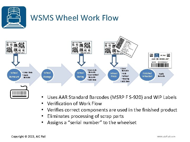 WSMS Wheel Work Flow Wheel Demount • Enter Data • Apply Barcode • Scan